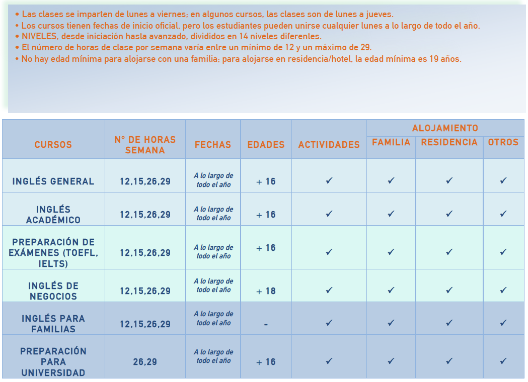 TABLA CURSOS ADULTOS VANCOUVER